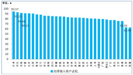 Economic performance of the communications industry from January to July 2017