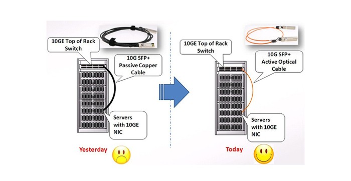 Data center high-speed interconnection product solutions - OFweek Forum - Data center high-speed interconnection product solutions 3.jpg