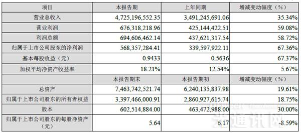 AVIC Optoelectronics released 2015 annual performance report: revenue increased by 35.34%