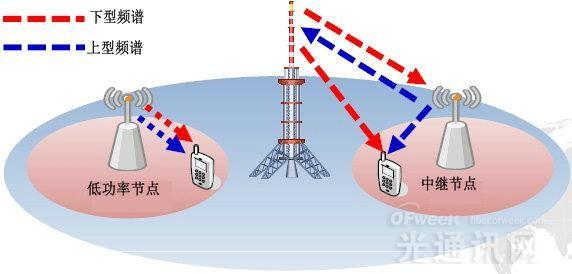 China Telecom’s 5G mobile communications core technology perspectives