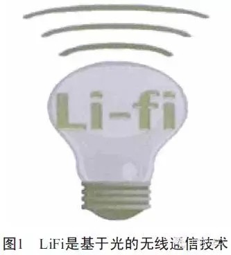 LiFi is so popular! Do you know what kind of light source can be used for visible light communication?