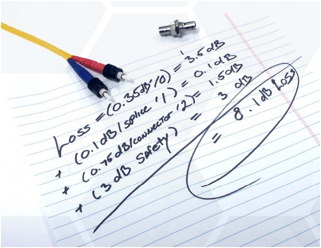 Calculate fiber loss and distance estimates