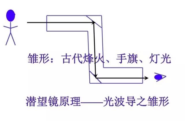 Comprehensive summary of basic knowledge of optical fiber communications