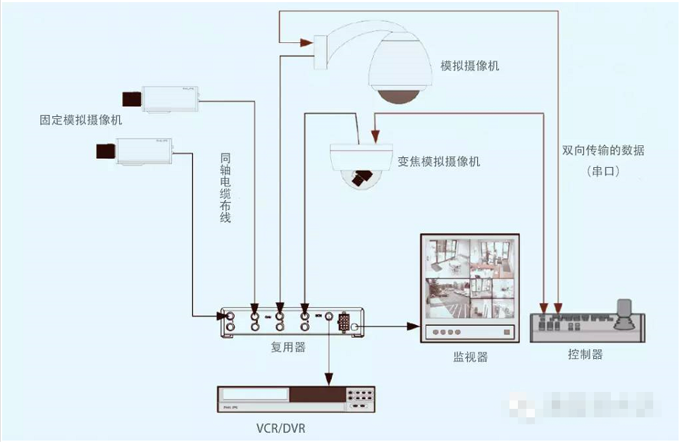 Designing video security and surveillance networks using optical transceivers