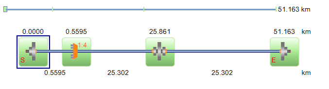 Photoeye - expert in fiber optic link analysis