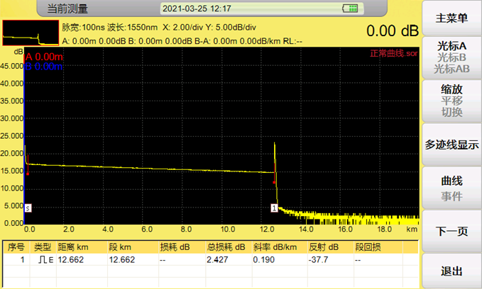 Getting started with OTDR light speed starts with understanding the curve