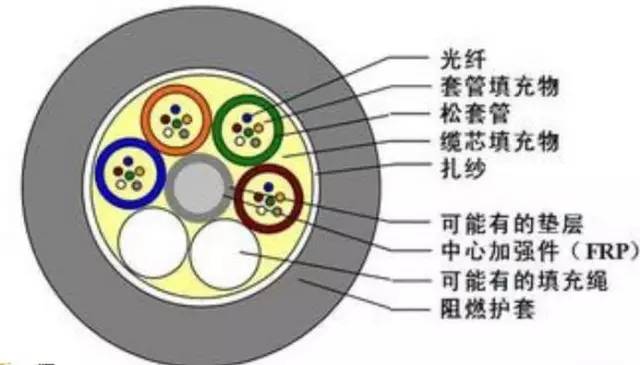 [Popular Science] How much do you know about commonly used power optical cables?