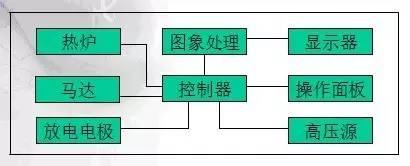 The structure of optical fiber fusion splicer